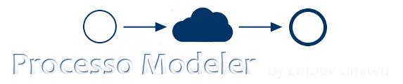 Processo Modeler by EmDev limited